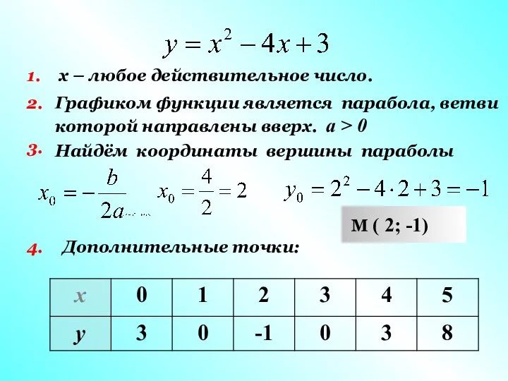 х – любое действительное число. 1. 2. Графиком функции является парабола,