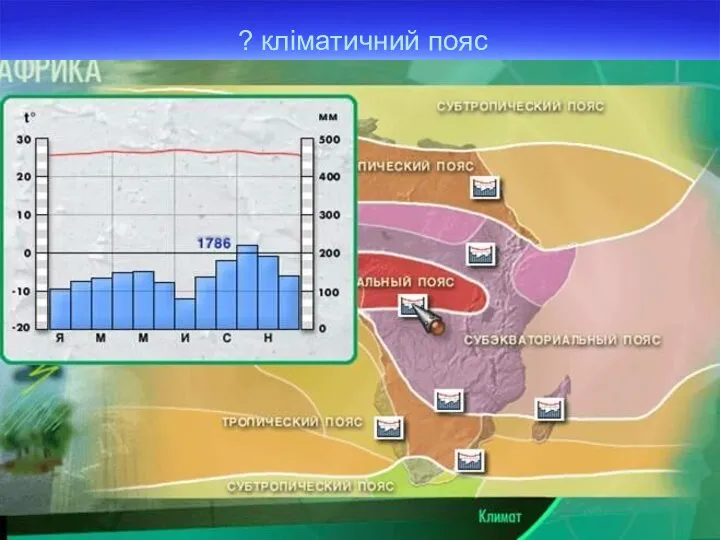 ? кліматичний пояс