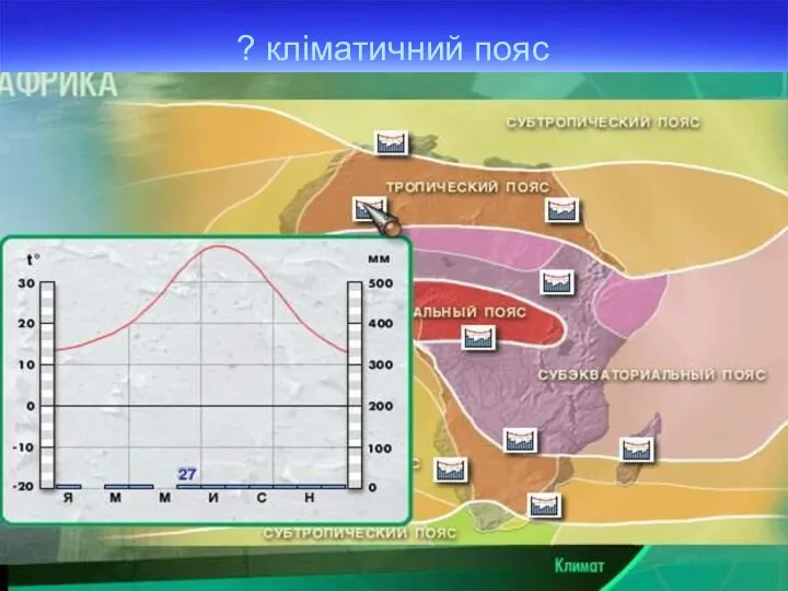 ? кліматичний пояс