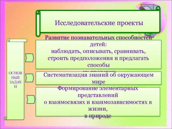 Развитие познавательных способностей детей: наблюдать, описывать, сравнивать, строить предположения и предлагать