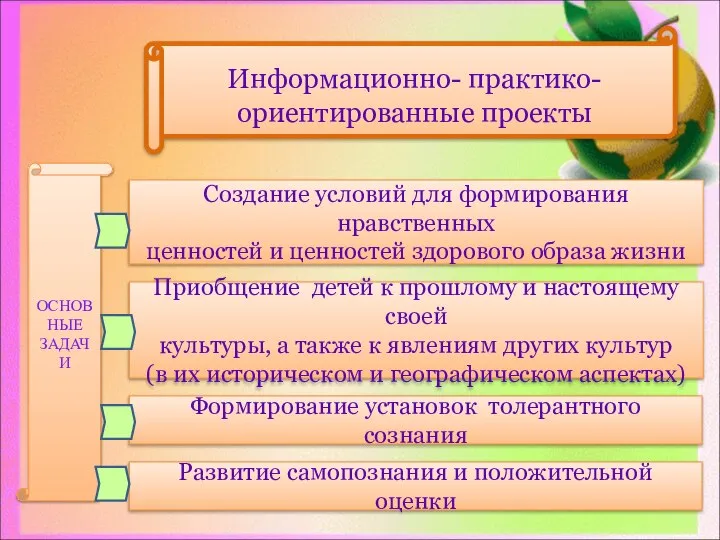 Создание условий для формирования нравственных ценностей и ценностей здорового образа жизни