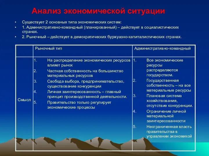 Анализ экономической ситуации Существует 2 основных типа экономических систем: 1. Административно-командный