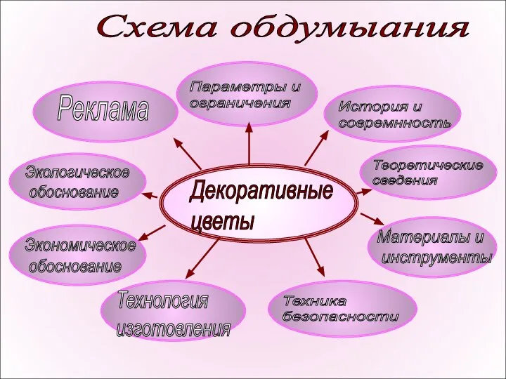 Декоративные цветы Схема обдумыания