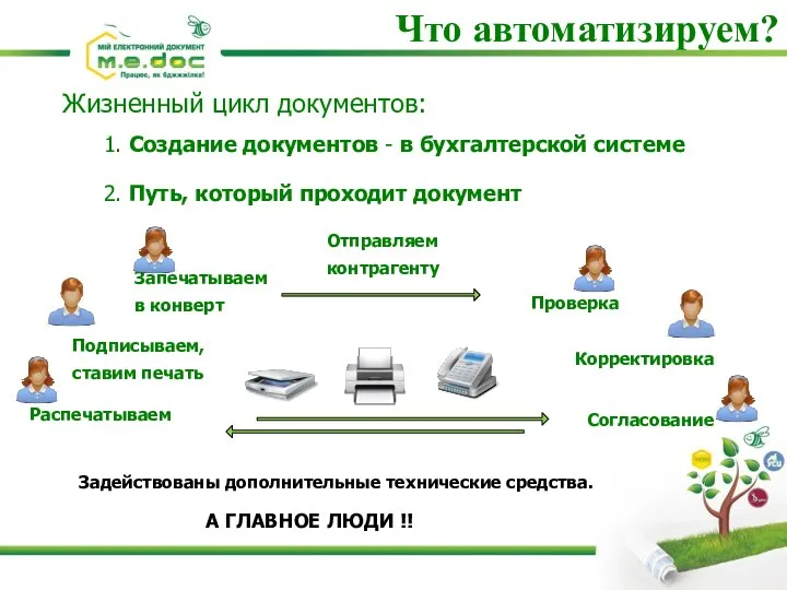 Что автоматизируем? Жизненный цикл документов: 1. Создание документов - в бухгалтерской