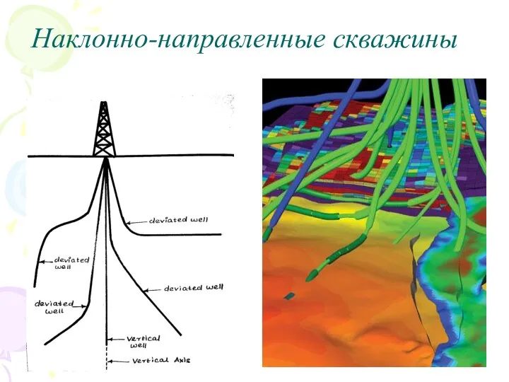 Наклонно-направленные скважины