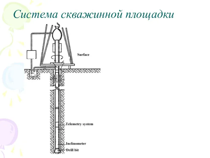 Система скважинной площадки