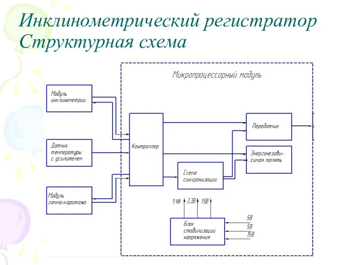 Инклинометрический регистратор Структурная схема