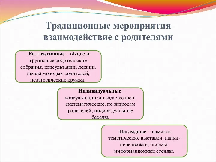 Традиционные мероприятия взаимодействие с родителями Коллективные – общие и групповые родительские