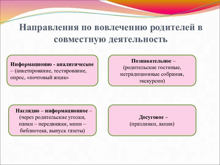 Направления по вовлечению родителей в совместную деятельность Информационно - аналитическое –