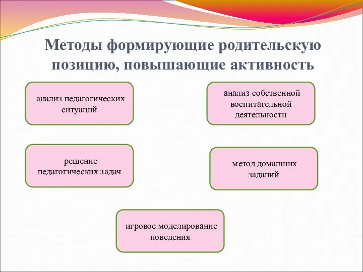 Методы формирующие родительскую позицию, повышающие активность анализ педагогических ситуаций решение педагогических