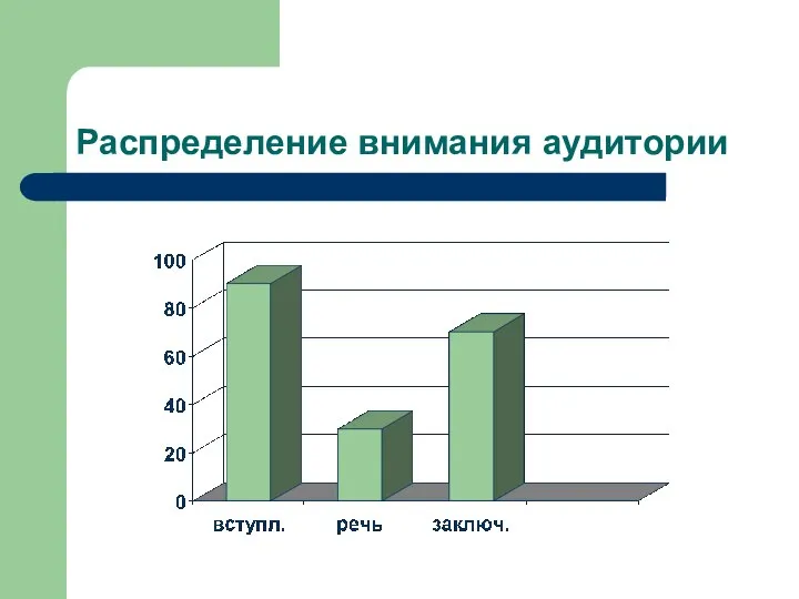 Распределение внимания аудитории