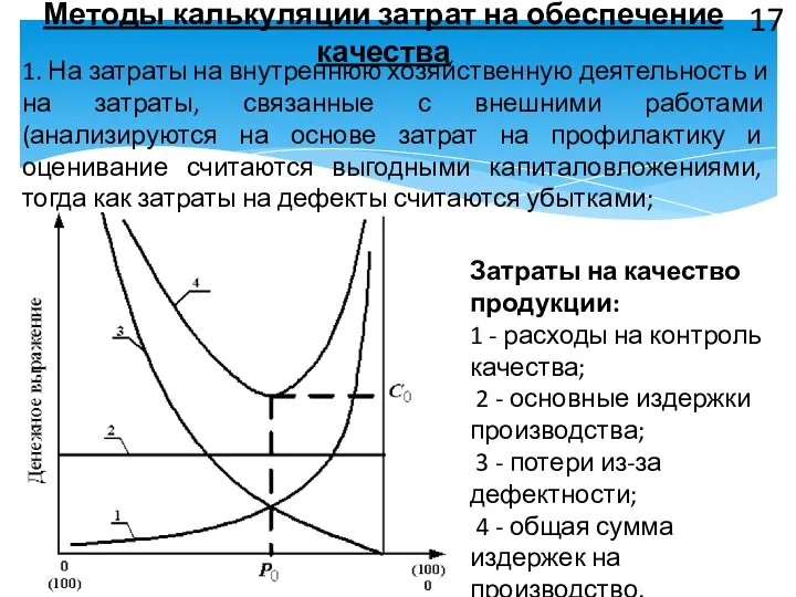 Методы калькуляции затрат на обеспечение качества 17 1. На затраты на
