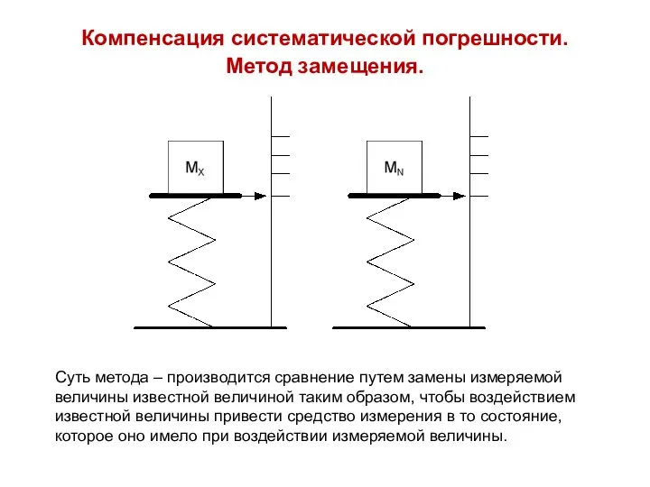 Компенсация систематической погрешности. Метод замещения. Суть метода – производится сравнение путем