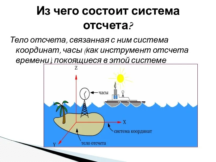 Тело отсчета, связанная с ним система координат, часы (как инструмент отсчета