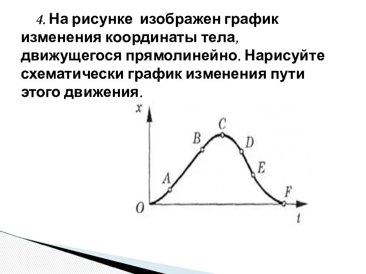 4. На рисунке изображен график изменения координаты тела, движущегося прямолинейно. Нарисуйте