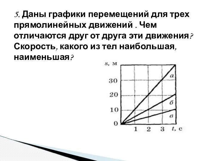 5. Даны графики перемещений для трех прямолинейных движений . Чем отличаются