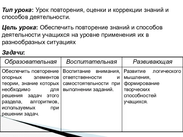 Тип урока: Урок повторения, оценки и коррекции знаний и способов деятельности.