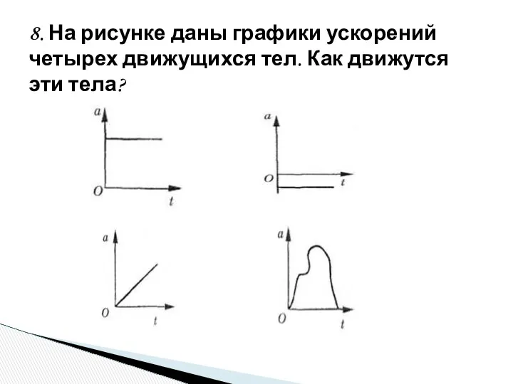 8. На рисунке даны графики ускорений четырех движущихся тел. Как движутся эти тела?