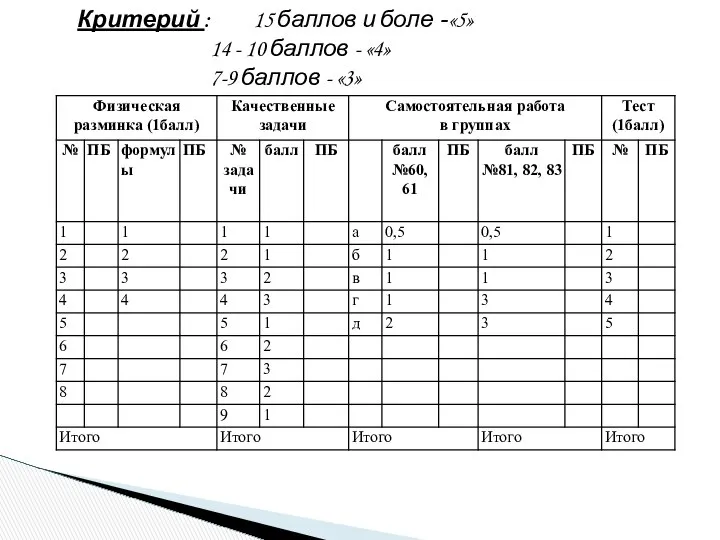 Критерий : 15 баллов и боле -«5» 14 - 10 баллов