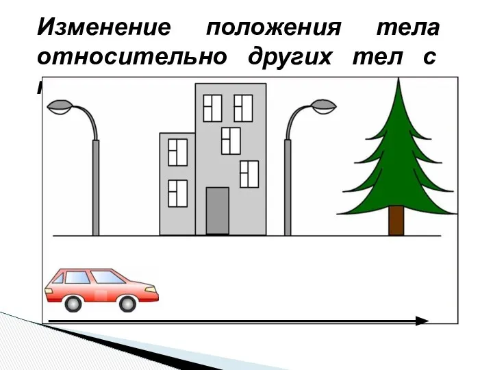 Изменение положения тела относительно других тел с течением времени.