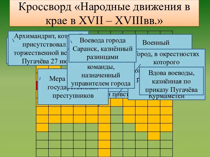 Кроссворд «Народные движения в крае в XVII – XVIIIвв.» Село, возле