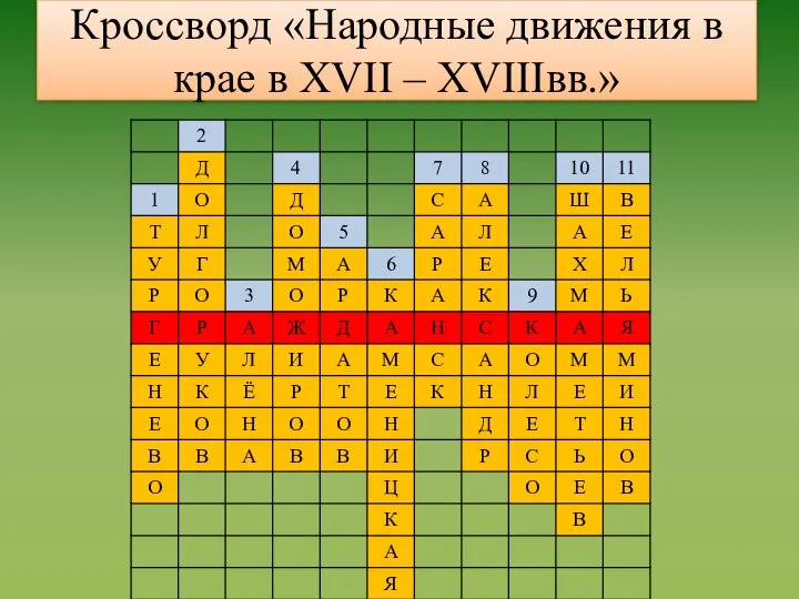 Кроссворд «Народные движения в крае в XVII – XVIIIвв.»