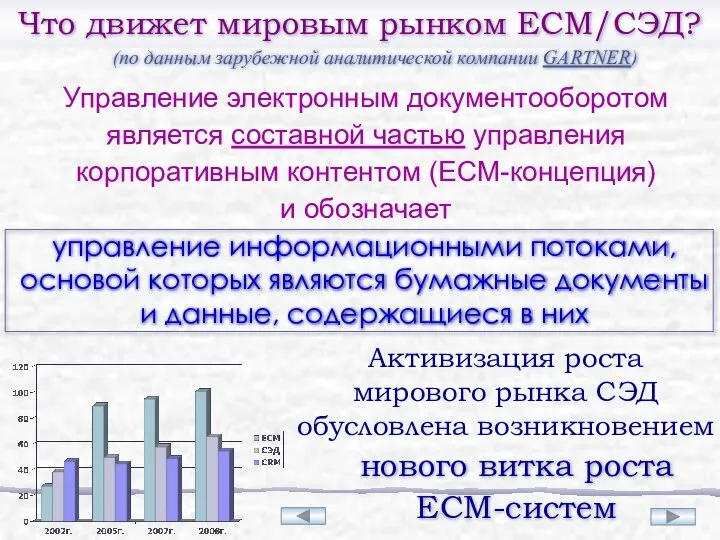 Что движет мировым рынком ECM/СЭД? Управление электронным документооборотом является составной частью