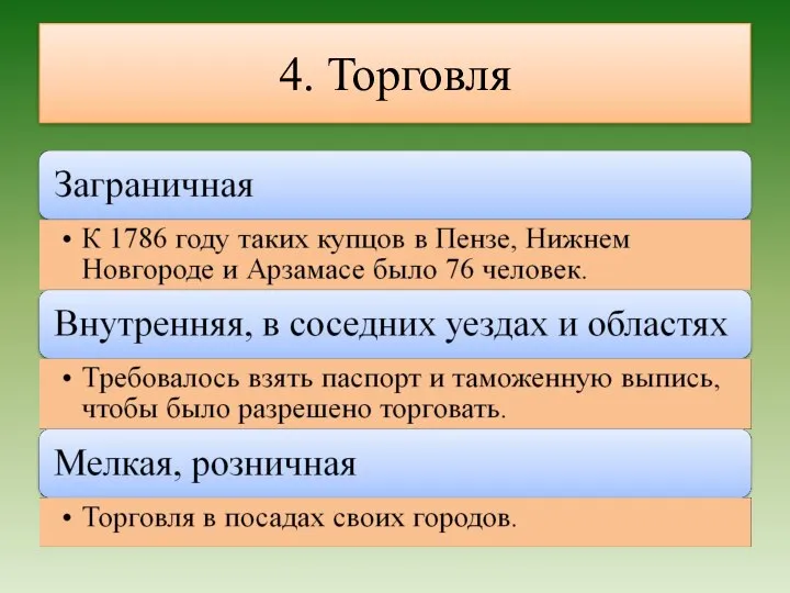 4. Торговля