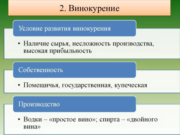 2. Винокурение