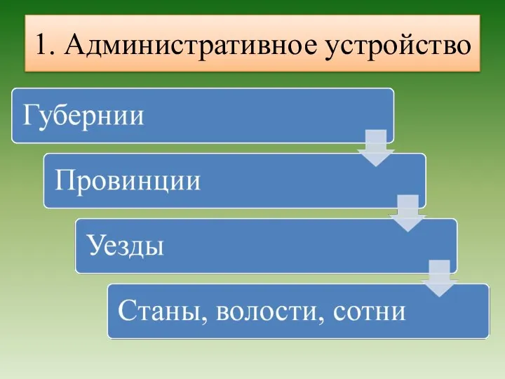 1. Административное устройство