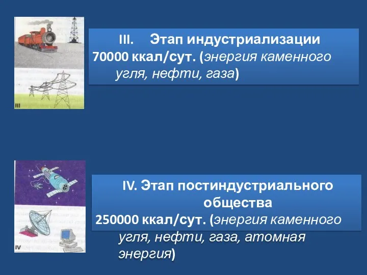 Этап индустриализации 70000 ккал/сут. (энергия каменного угля, нефти, газа) IV. Этап