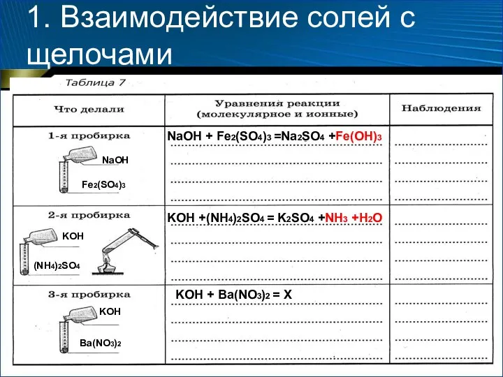 1. Взаимодействие солей с щелочами Fe2(SO4)3 NaOH KOH (NH4)2SO4 KOH Ba(NO3)2