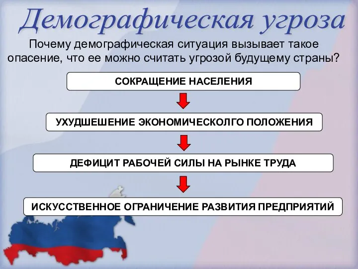 Почему демографическая ситуация вызывает такое опасение, что ее можно считать угрозой