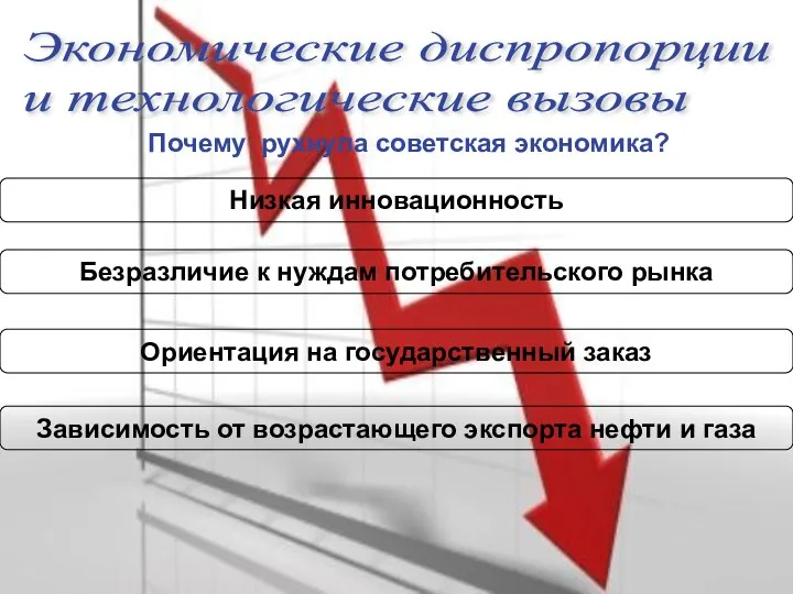 Почему рухнула советская экономика? Экономические диспропорции и технологические вызовы Почему рухнула