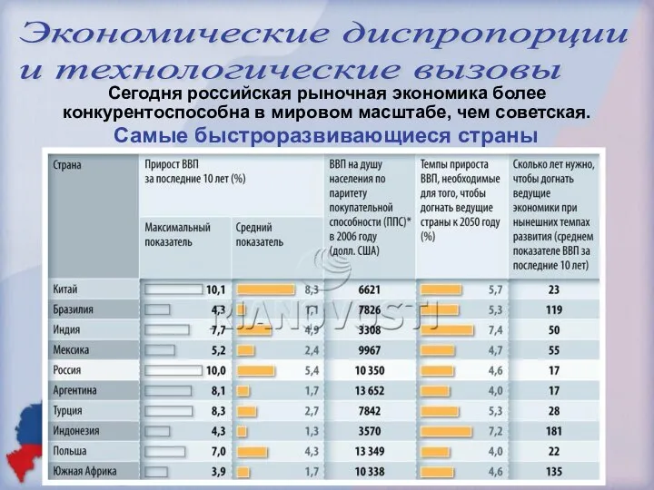 Сегодня российская рыночная экономика более конкурентоспособна в мировом масштабе, чем советская.