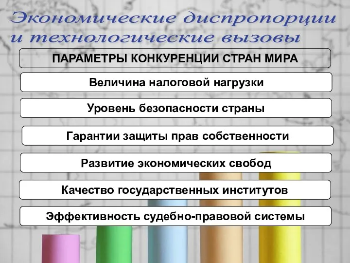 ПАРАМЕТРЫ КОНКУРЕНЦИИ СТРАН МИРА Экономические диспропорции и технологические вызовы ПАРАМЕТРЫ КОНКУРЕНЦИИ