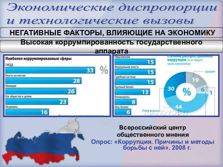 Экономические диспропорции и технологические вызовы НЕГАТИВНЫЕ ФАКТОРЫ, ВЛИЯЮЩИЕ НА ЭКОНОМИКУ Высокая