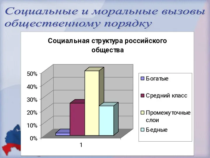 Социальные и моральные вызовы общественному порядку