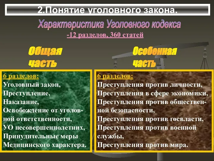 2.Понятие уголовного закона. Характеристика Уголовного кодекса Общая часть Особенная часть -12