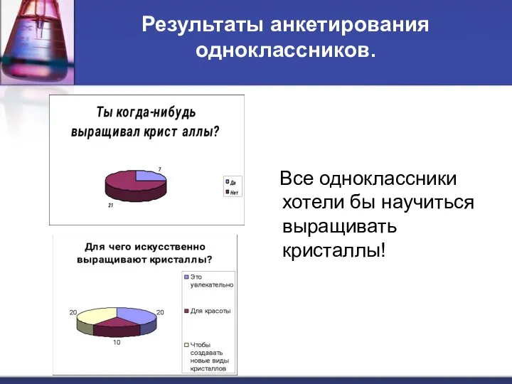 Результаты анкетирования одноклассников. Все одноклассники хотели бы научиться выращивать кристаллы!