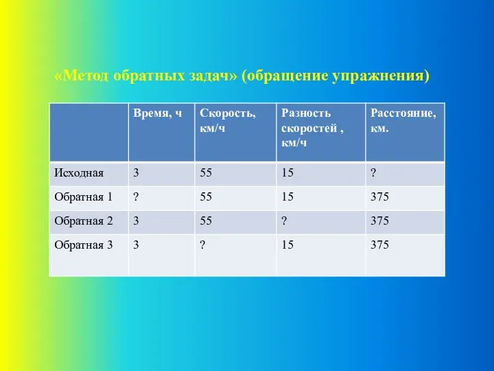 «Метод обратных задач» (обращение упражнения)