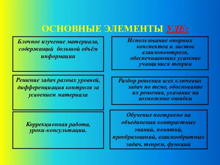 ОСНОВНЫЕ ЭЛЕМЕНТЫ УДЕ: