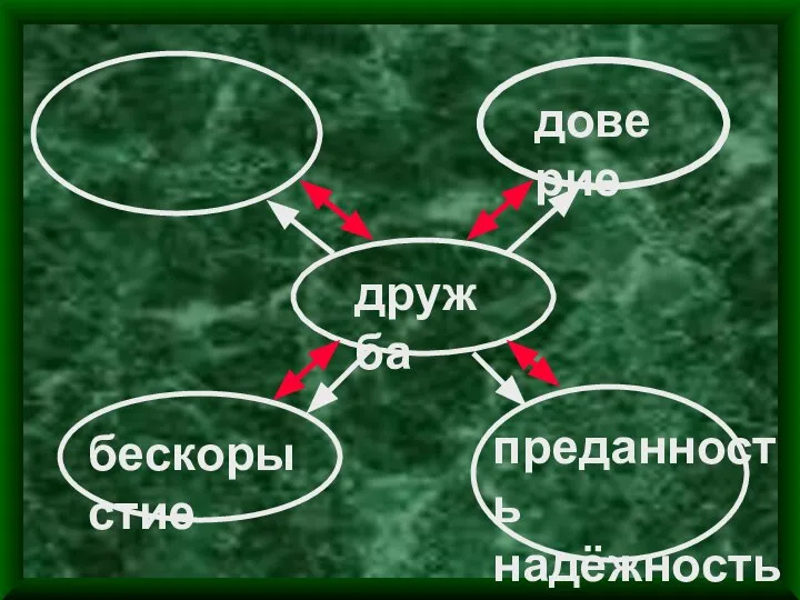 дружба доверие бескорыстие преданность надёжность