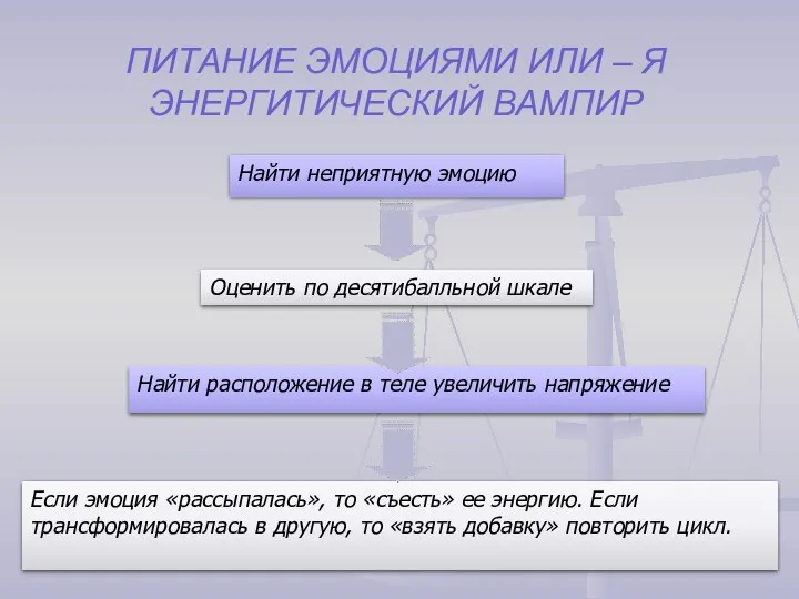 Найти расположение в теле увеличить напряжение Оценить по десятибалльной шкале Найти