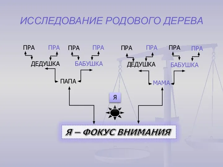 ИССЛЕДОВАНИЕ РОДОВОГО ДЕРЕВА ПРА ПРА ПРА ПРА ПРА ПРА ПРА ПРА