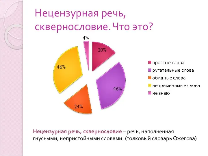 Нецензурная речь, сквернословие. Что это? Нецензурная речь, сквернословие – речь, наполненная