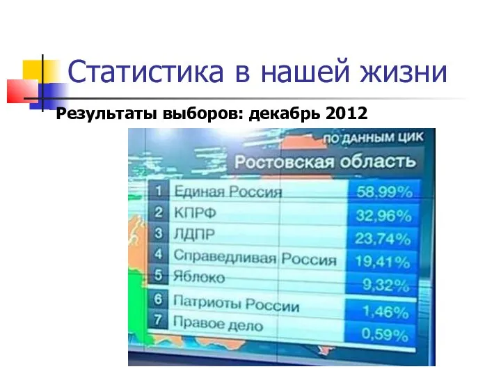 Статистика в нашей жизни Результаты выборов: декабрь 2012