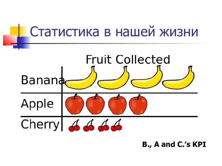 Статистика в нашей жизни B., A and C.’s KPI