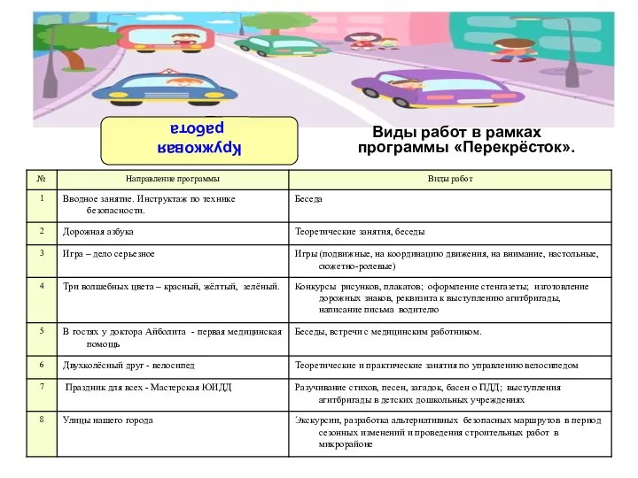 Виды работ в рамках программы «Перекрёсток». Кружковая работа