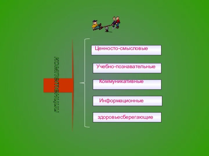 Коммуникативные Информационные здоровьесберегающие